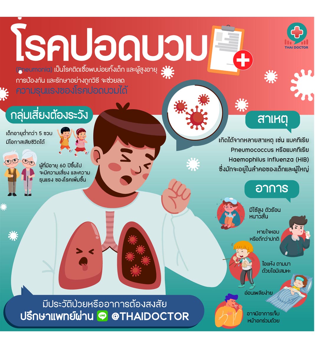 โรคปอดบวม หาหมอง่ายแค่ปลายนิ้ว