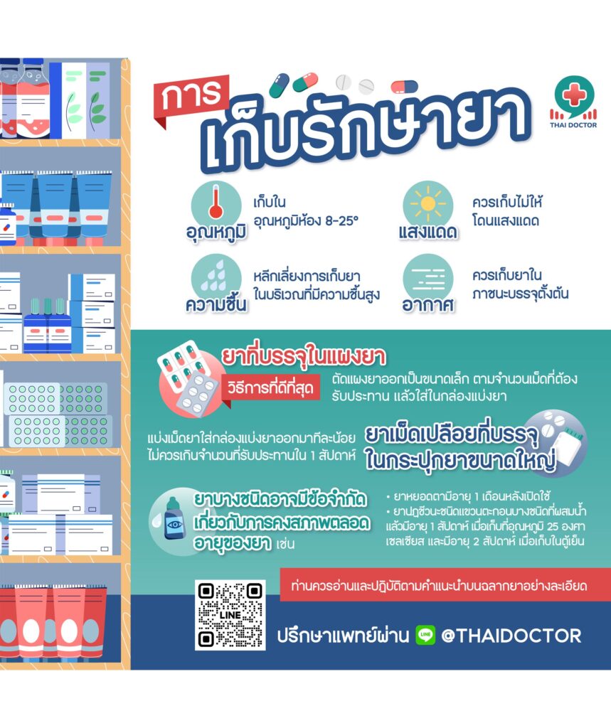 ThaiDoctor_การเก็บรักษาย