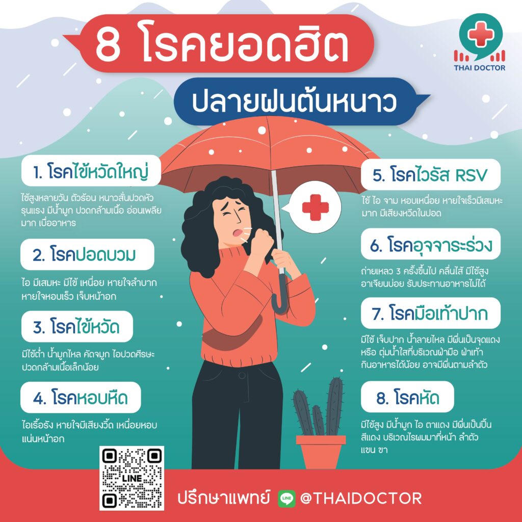 8โรคยอดฮิต ปลายฝนต้นหนาว หาหมอออนไลน์